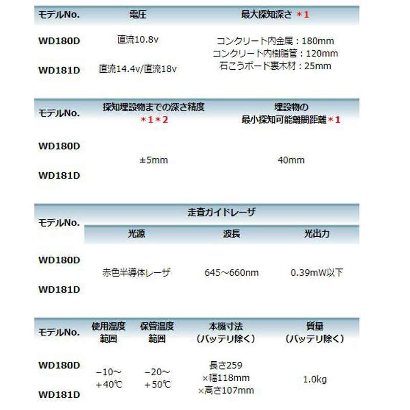 マキタ（makita） WD181DZK 充電式ウォールディテクタ(コンクリート