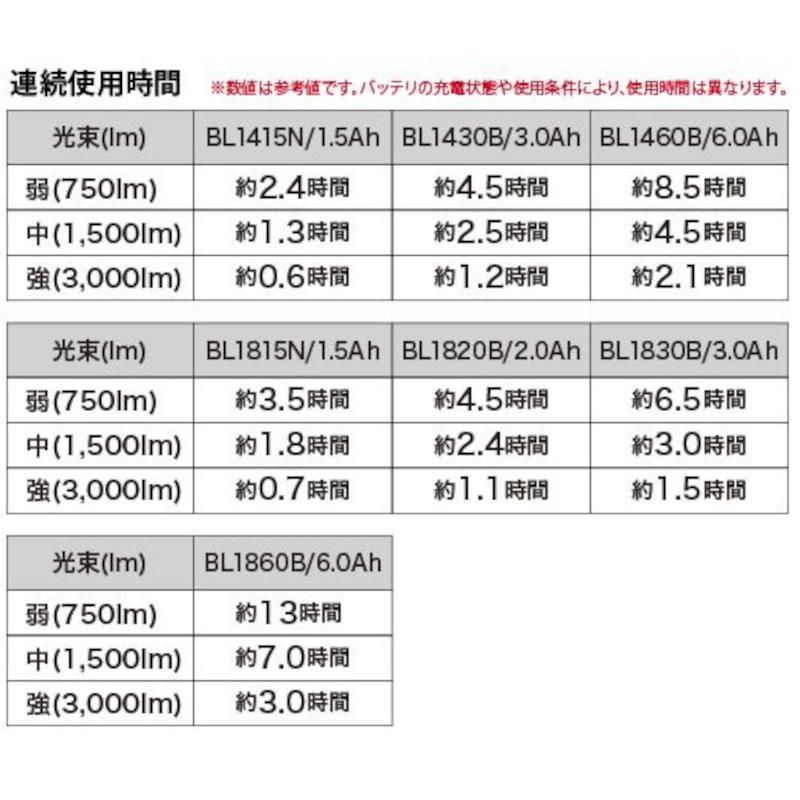 マキタ ML811 充電式LEDスタンドライト(IP65対応 防じん・防水LEDワークライト) 14.4V/18V兼用、AC100V対応(ACアダプタ付属・本体のみ) コードレス ◆｜shimadougu｜08