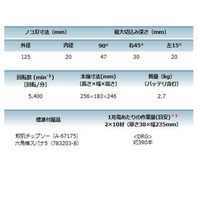 マキタ HS474DRGX(青) 125mm充電式マルノコ 18V(6.0Ah)セット品 マキタ HS474DRGX(青) 125mm充電式マルノコ 18V(6.0Ah)セット品