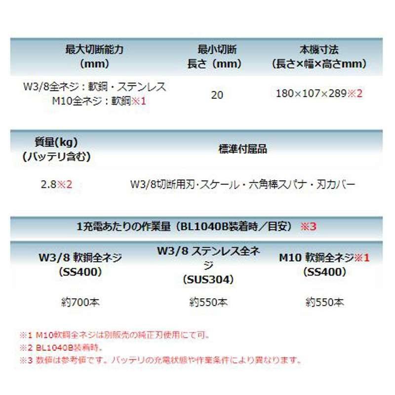 マキタ SC103DSMX 充電式全ネジカッタ 10.8V(4.0Ah) セット品 マキタ SC103DSMX 充電式全ネジカッタ 10.8V(4.0Ah) セット品