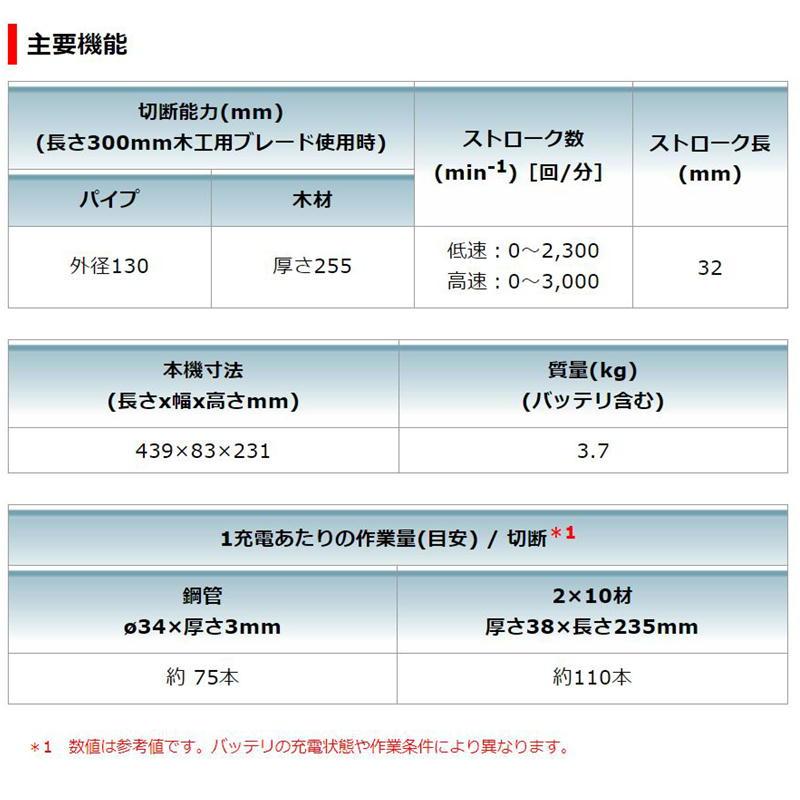 マキタ JR187DRGX 充電式レシプロソー 18V(6.0Ah×2本) セット品 コードレス ◆｜shimadougu｜06