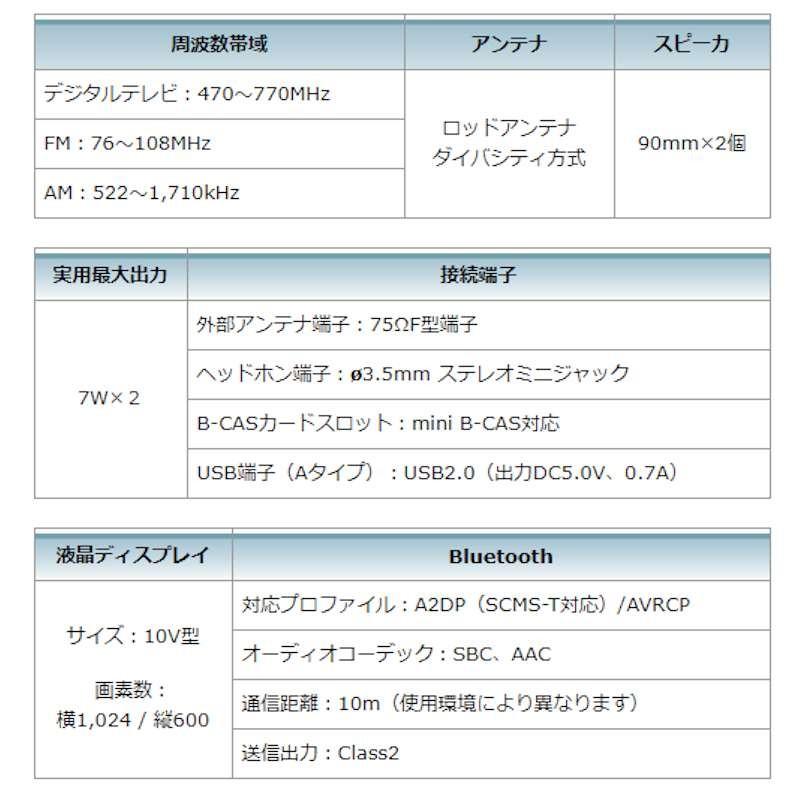 マキタ TV100 充電式ラジオ付現場テレビ10.8V/14.4V/18Vバッテリ・AC100V対応(本体のみ、ACアダプタ・リモコン付) コードレスの画像