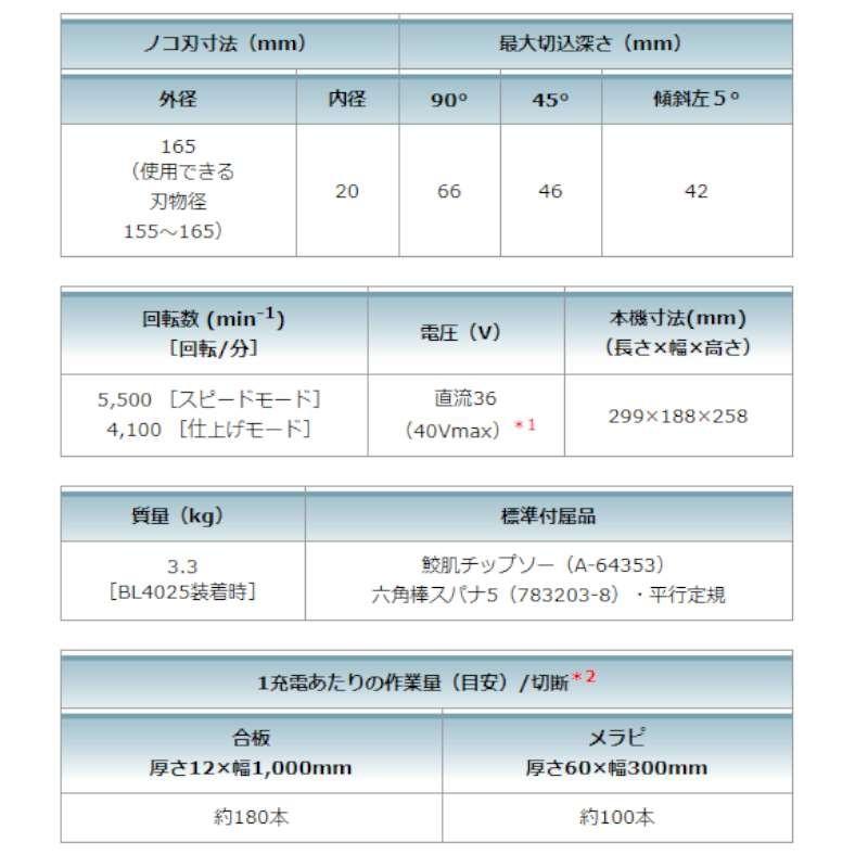マキタ（makita） HS001GRDXB 165mm充電式マルノコ(黒) 40Vmax セット