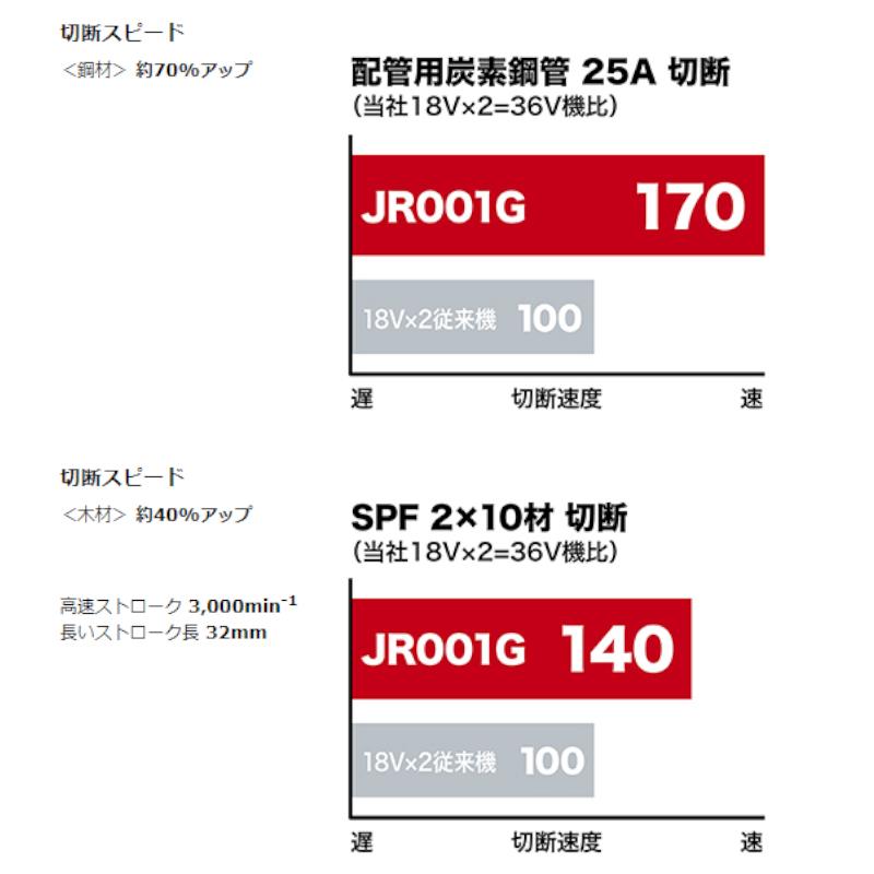 マキタ JR001GZ 充電式レシプロソー(セーバーソー) 40Vmax 本体のみ (充電器・バッテリー別売、ケース無し) コードレス ◆｜shimadougu｜04