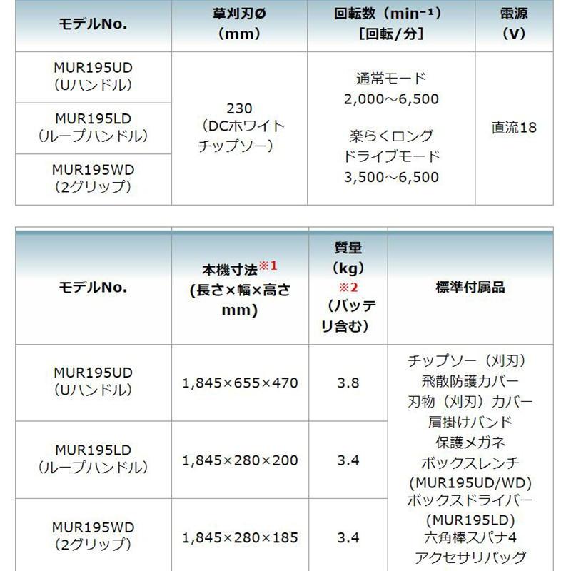 マキタ MUR195WDRG 230mm充電式草刈機 18V セット品(本体 マキタ MUR195WDRG 230mm充電式草刈機 18V セット品(本体