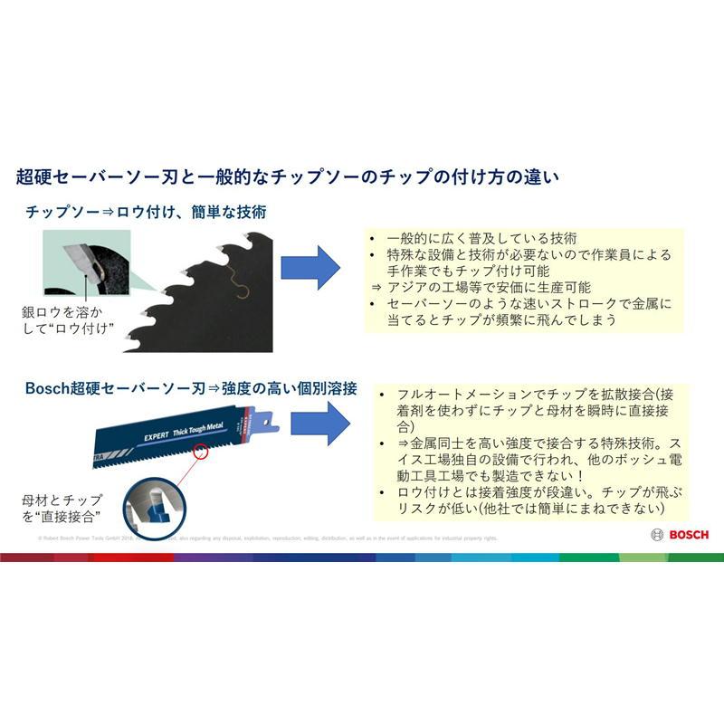 BOSCH(ボッシュ) S1255CHC 超硬レシプロソーブレード (1枚入 BOSCH(ボッシュ) S1255CHC 超硬レシプロソーブレード (1枚入