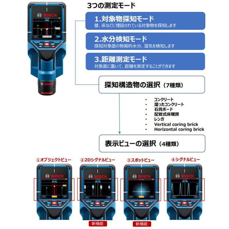 ティーズ ページ2 Dalsa製 TL-GM-02K15B-00 | リンクス 産業用カメラ 製品サイト