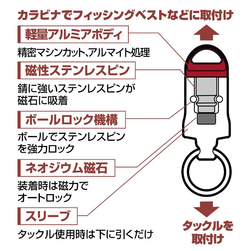 PROX (プロックス) PX3152KK オートロックMGジョイントNEO ブラック