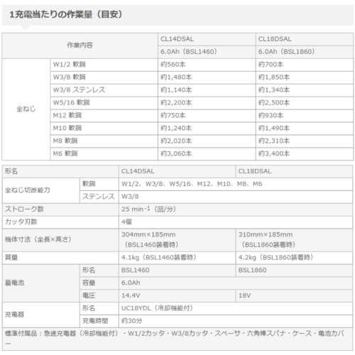 HiKOKI ハイコーキ(旧:日立工機) CL18DSAL(NN) コードレス全 HiKOKI ハイコーキ(旧:日立工機) CL18DSAL(NN) コードレス全