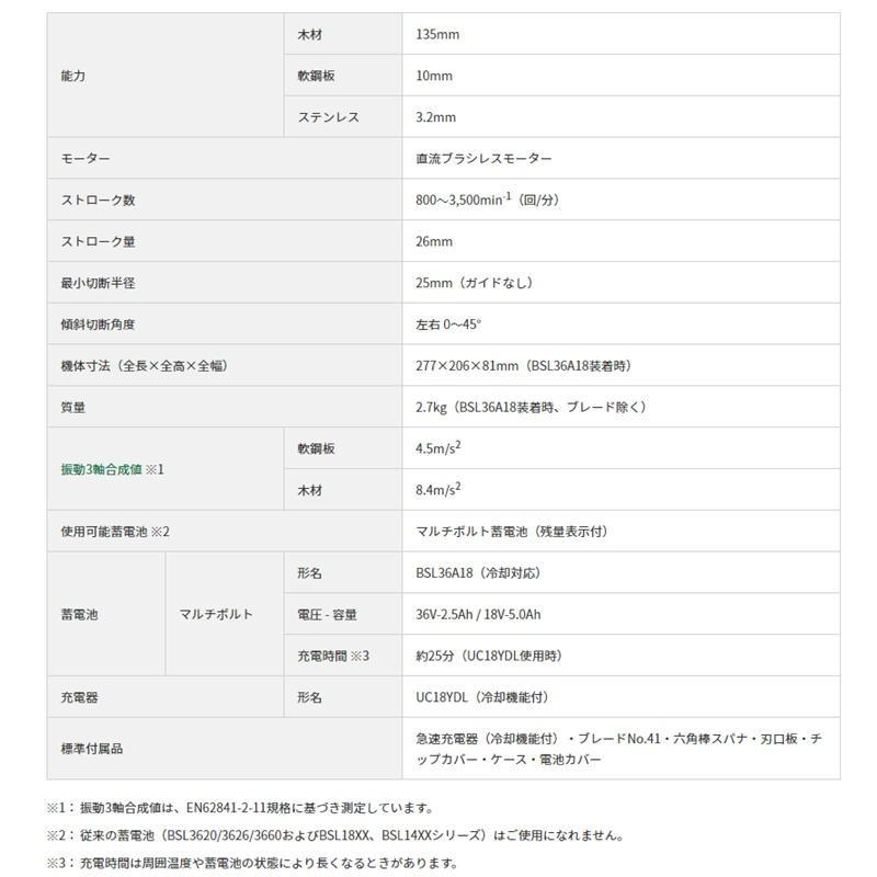 最適な材料 Hikoki ハイコーキ 旧日立工機 Cj36da Xp コードレスジグソー マルチボルト36v 2 5ah セット品 無料長期保証 Allotment Dasanit Org