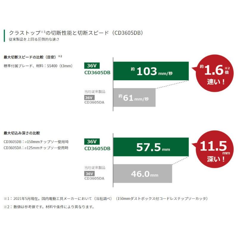 HiKOKI ハイコーキ(旧:日立工機) CD3605DFA(NN) コードレス HiKOKI ハイコーキ(旧:日立工機) CD3605DFA(NN) コードレス