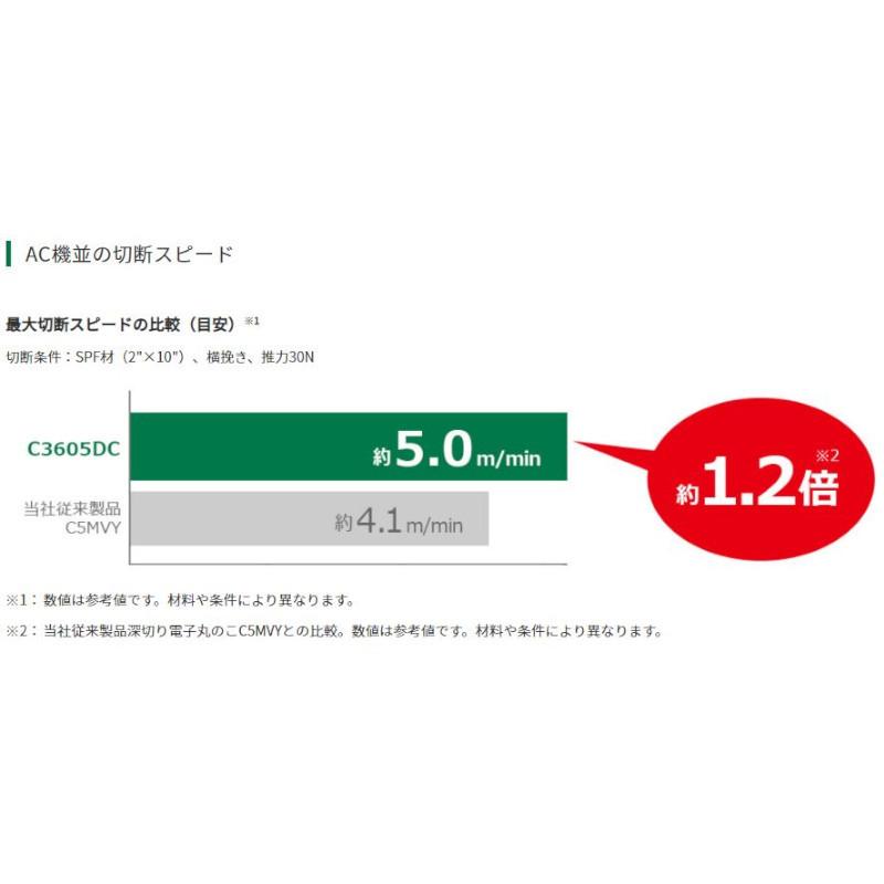 HiKOKI ハイコーキ(旧:日立工機) C3605DC(SK)(NN) 147mm HiKOKI ハイコーキ(旧:日立工機) C3605DC(SK)(NN) 147mm