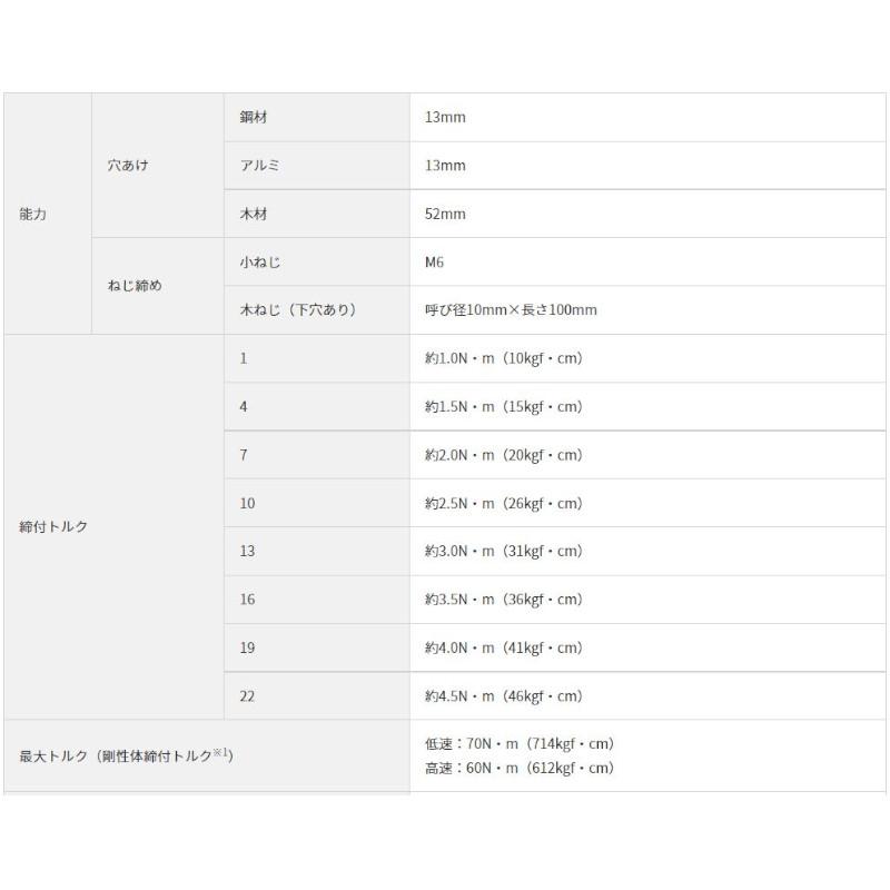 HiKOKI(ハイコーキ) DS18DE(2XPZ) コードレスドライバドリル 18V(5.0Ah) セット品 充電式 ◆｜shimadougu｜03