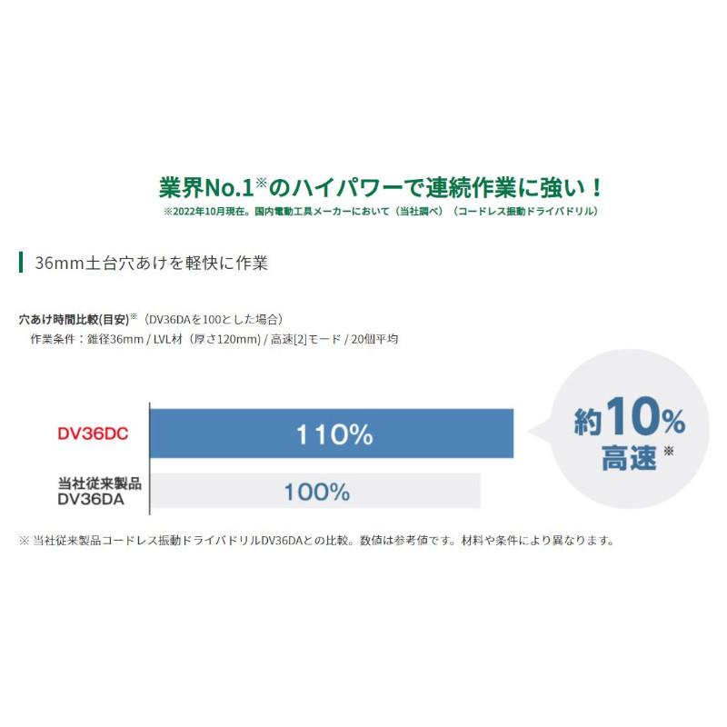 HiKOKI(ハイコーキ) DV36DC(2XPSZ) コードレス振動ドライバドリル マルチボルト36V(2.5Ah) セット品 充電式 ◆｜shimadougu｜02