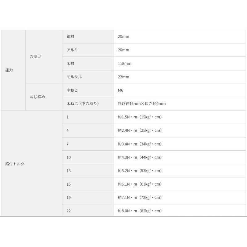 HiKOKI ハイコーキ(旧:日立工機) DV36DC(2XPSZ) コードレス HiKOKI ハイコーキ(旧:日立工機) DV36DC(2XPSZ) コードレス