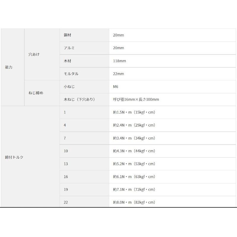 HiKOKI(ハイコーキ) DV36DC(2XPSZ) コードレス振動ドライバドリル マルチボルト36V(2.5Ah) セット品 充電式 ◆｜shimadougu｜07