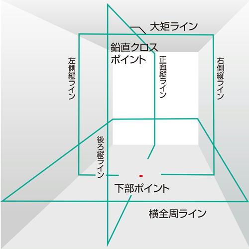 Tajima タジマデザイン ZEROBL-KJCSET フルラインブルーグリーン Tajima タジマデザイン ZEROBL-KJCSET フルラインブルーグリーン