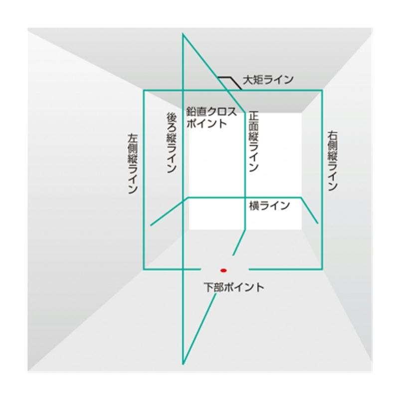 タジマデザイン ブルーグリーンレーザー墨出し器(自動追尾NAVI搭載) ZEROBN-KJY(矩十字・横・地墨)(乾電池タイプ)｜shimadougu｜02