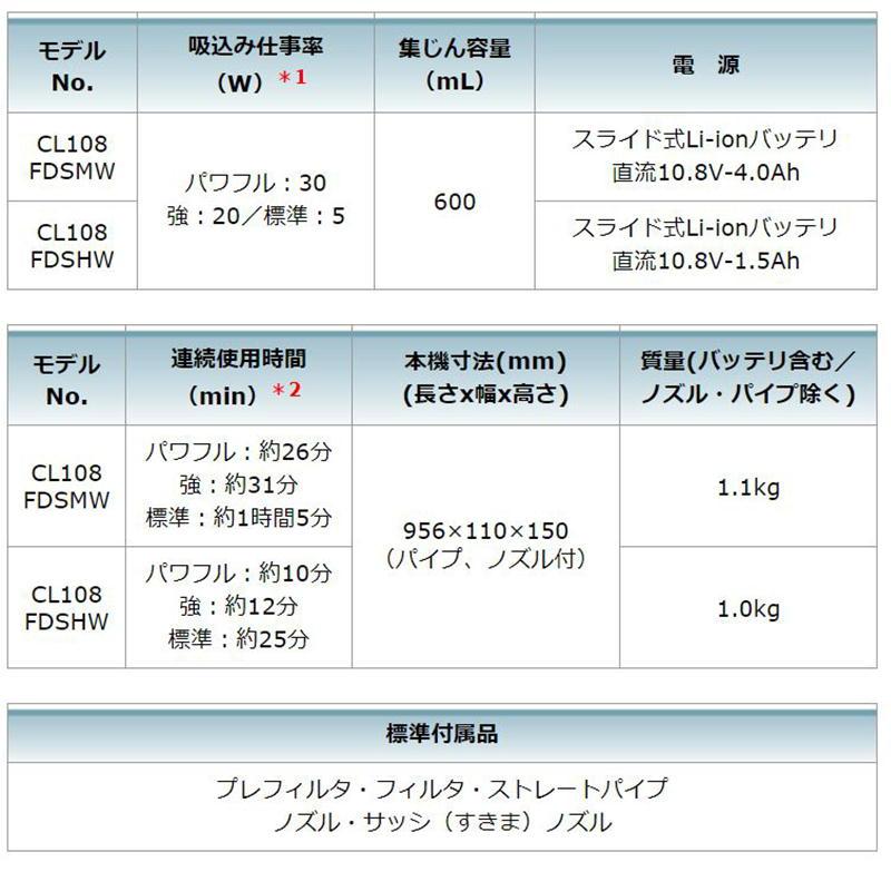 マキタ（makita） CL108FDSHW クリーナー(掃除機) 10.8V(1.5Ah) セット