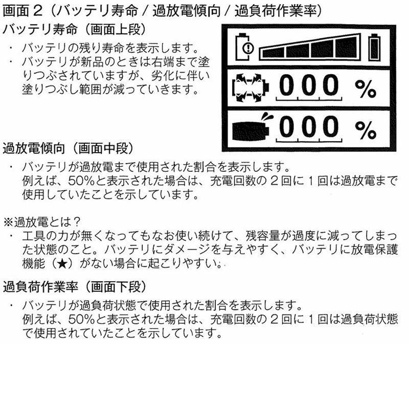 マキタ（makita） A-61488 バッテリチェッカ ＋40Vmax用アダプタ