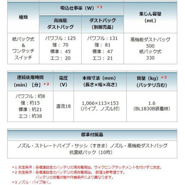 マキタ CL285FDZW 充電式クリーナー(掃除機) 18V 充電器 DC18RF バッテリ BL1860B ◆の画像