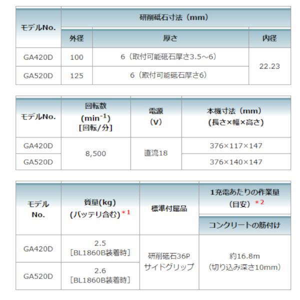 マキタ GA420DZ 100mm充電式ディスクグラインダ 18V バッテリ マキタ GA420DZ 100mm充電式ディスクグラインダ 18V バッテリ
