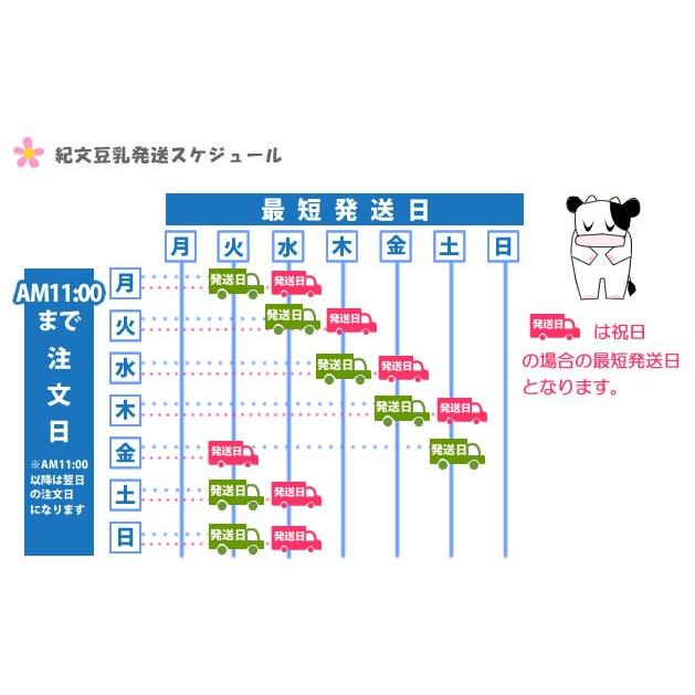 送料無料 キッコーマン豆乳200ml 25種類以上から選べる4ケース(72本) 豆乳飲料 無調整 イソフラボン 紙パック｜shimamotoya｜03