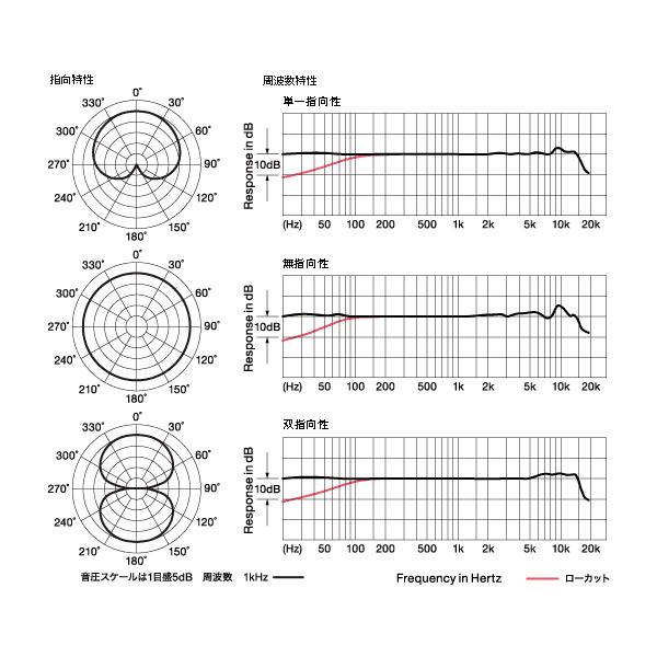 audio-technica AT4050 マイク 本体 AT4050｜マイクロホン：コンデンサーマイク｜オーディオテクニカ