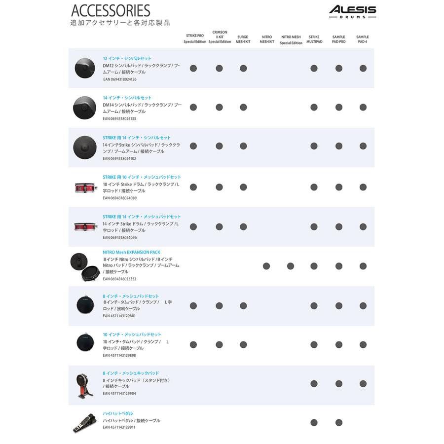 ALESIS アレシス 増設用14インチ・シンバルセット 電子ドラム拡張 追加シンバルパッドの画像