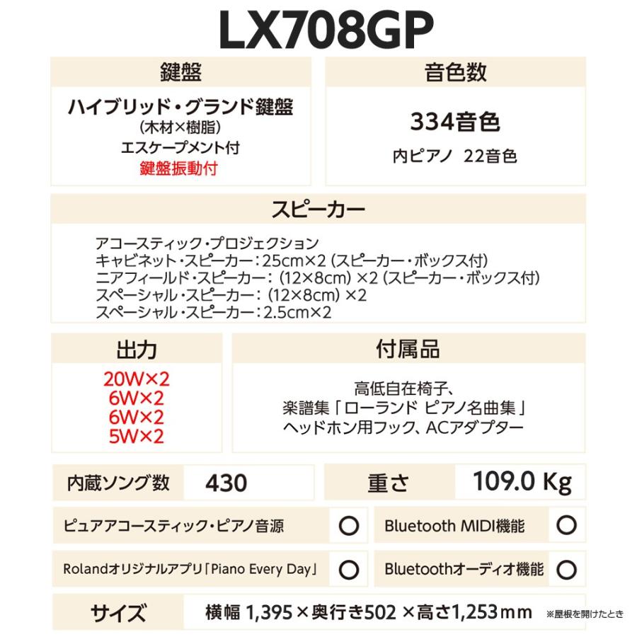 【最終在庫】 Roland ローランド 電子ピアノ 88鍵盤 LX708GP カーペット（小）セット 〔配送設置無料・代引不可〕｜shimamura｜11