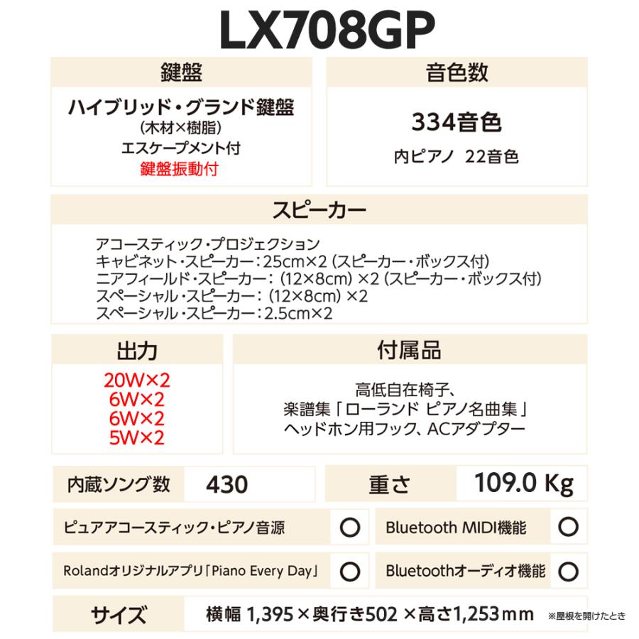 【最終在庫】 Roland ローランド 電子ピアノ 88鍵盤 LX708GP カーペット（小）セット 〔配送設置無料・代引不可〕｜shimamura｜09