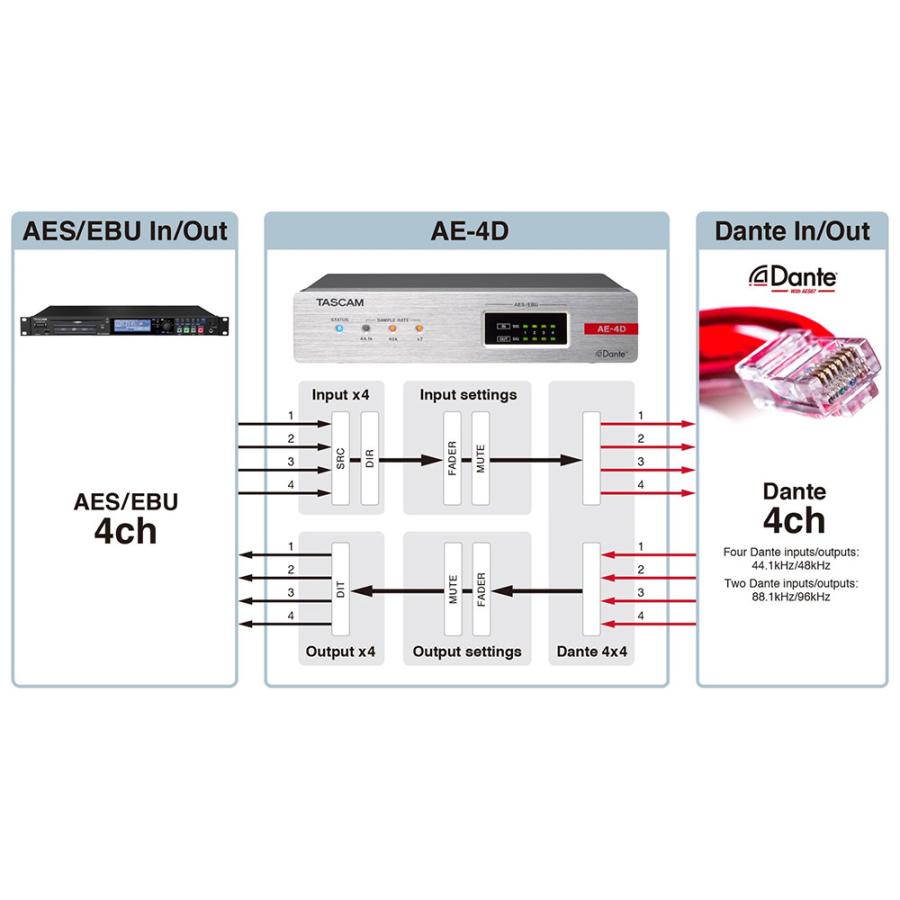 TASCAM タスカム AE-4D 4ch AES/EBU 入出力Dante コンバーターの画像