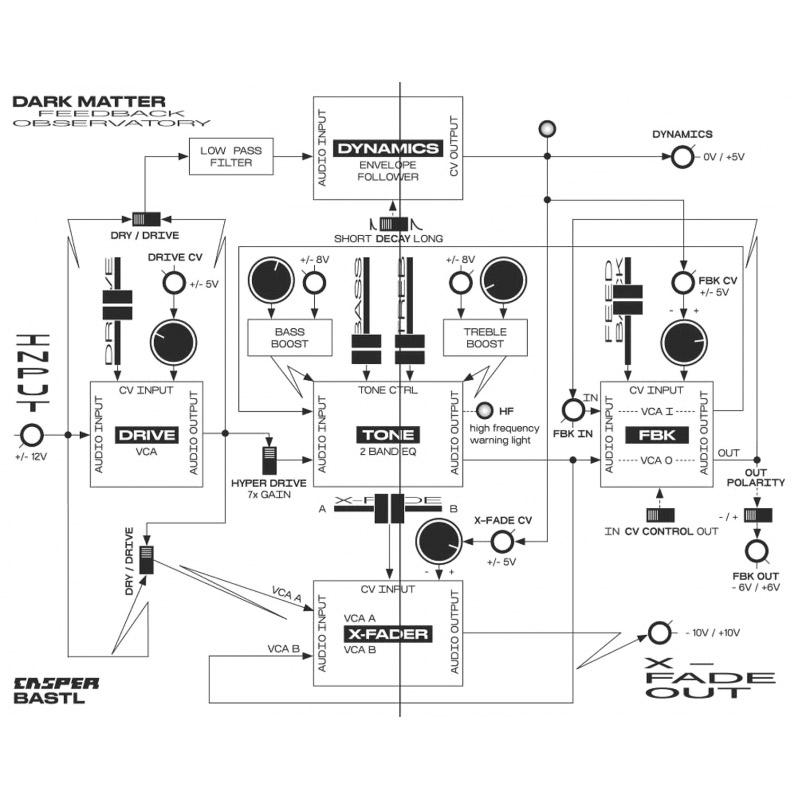 Bastl Instruments バストルインストゥルメンツ Dark Matter