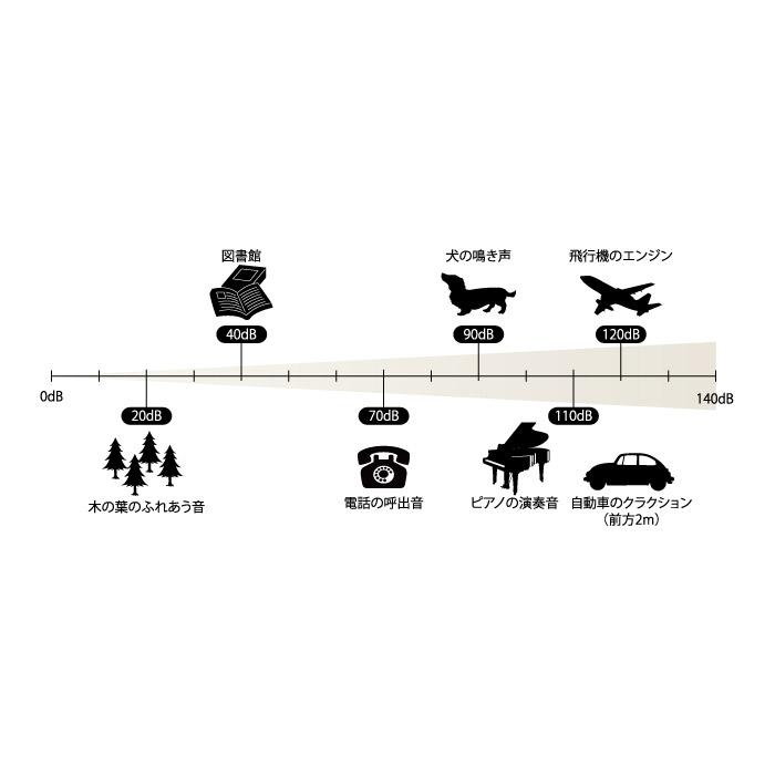 KAWAI カワイ 防音 犬小屋 鳴き声対策 ペット用防音室 ワンだぁルーム