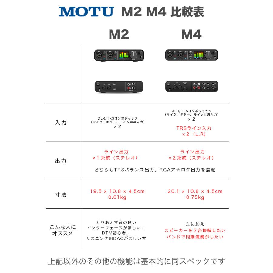MOTU マークオブザユニコーン M4 4in4out オーディオインターフェイス