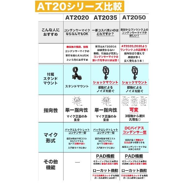 オーディオテクニカ（audio-technica） AT2035 コンデンサーマイク
