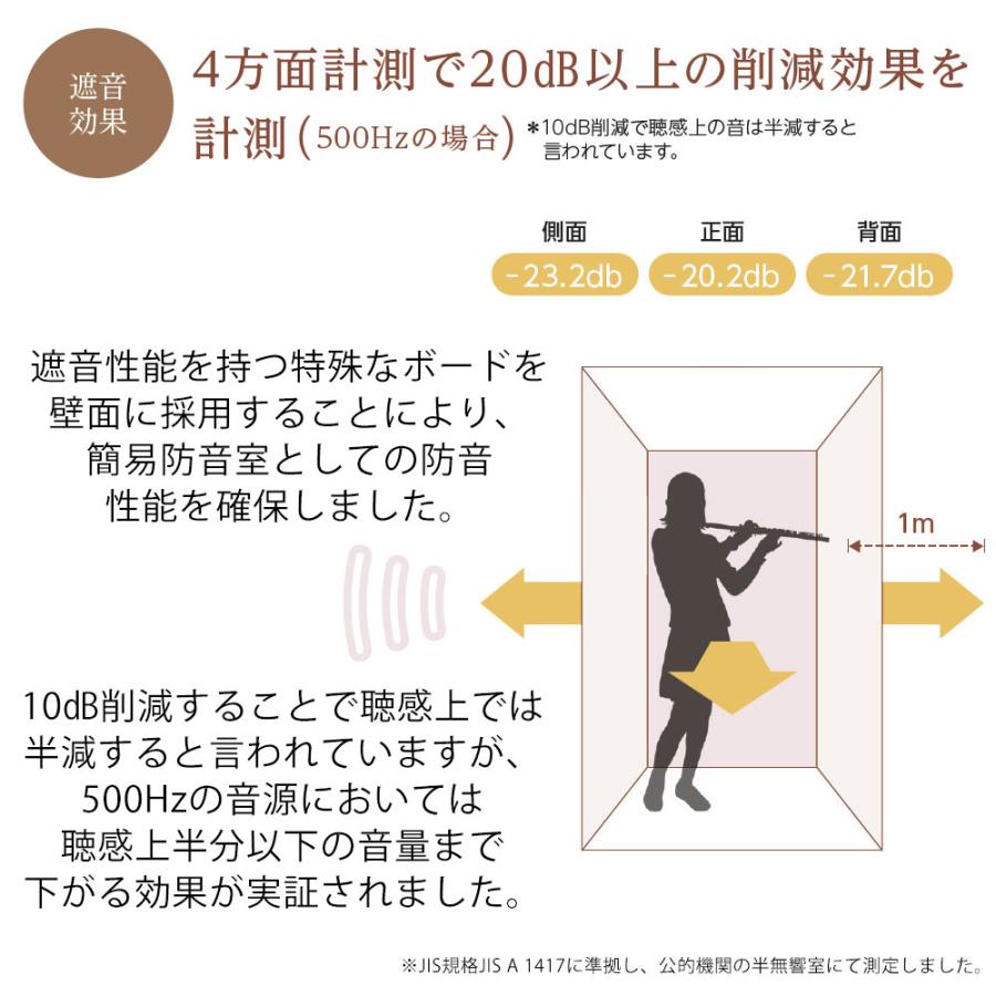 〔関東・関西・中部・北陸対象〕 組み立て型簡易防音室 S-OTODASU II LIGHT 11×12D 送料込み 代引・注文後のキャンセル不可 テレワーク｜shimamura｜05