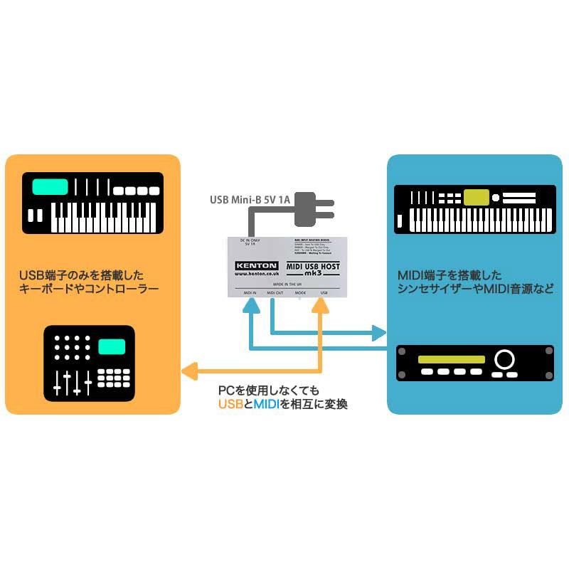 KENTON ケントン MIDIUSB Host Mk3 USB Host to MIDIコンバーター mt0135658 島村楽器