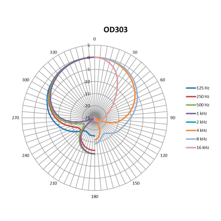 AUSTRIAN AUDIO オーストリアンオーディオ OD303 ハンドヘルド型