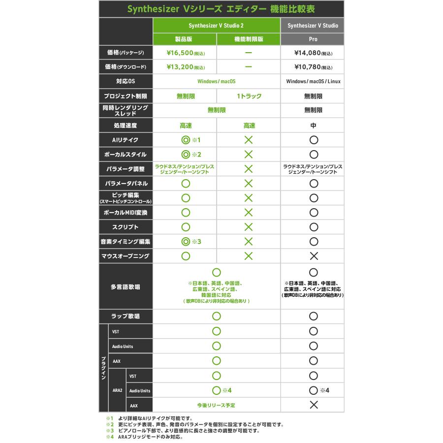 AH-Software Synthesizer V Studio 2 Pro 歌声合成ソフトウェア エディター SAHS-50374 : 島村 ...