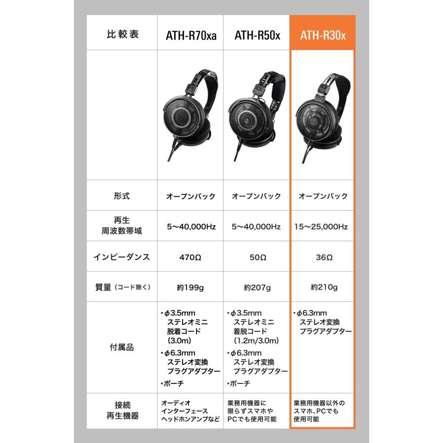 オーディオテクニカ audio-technica ATH-R30x 開放型 モニター オーディオテクニカ audio-technica ATH-R30x 開放型 モニター
