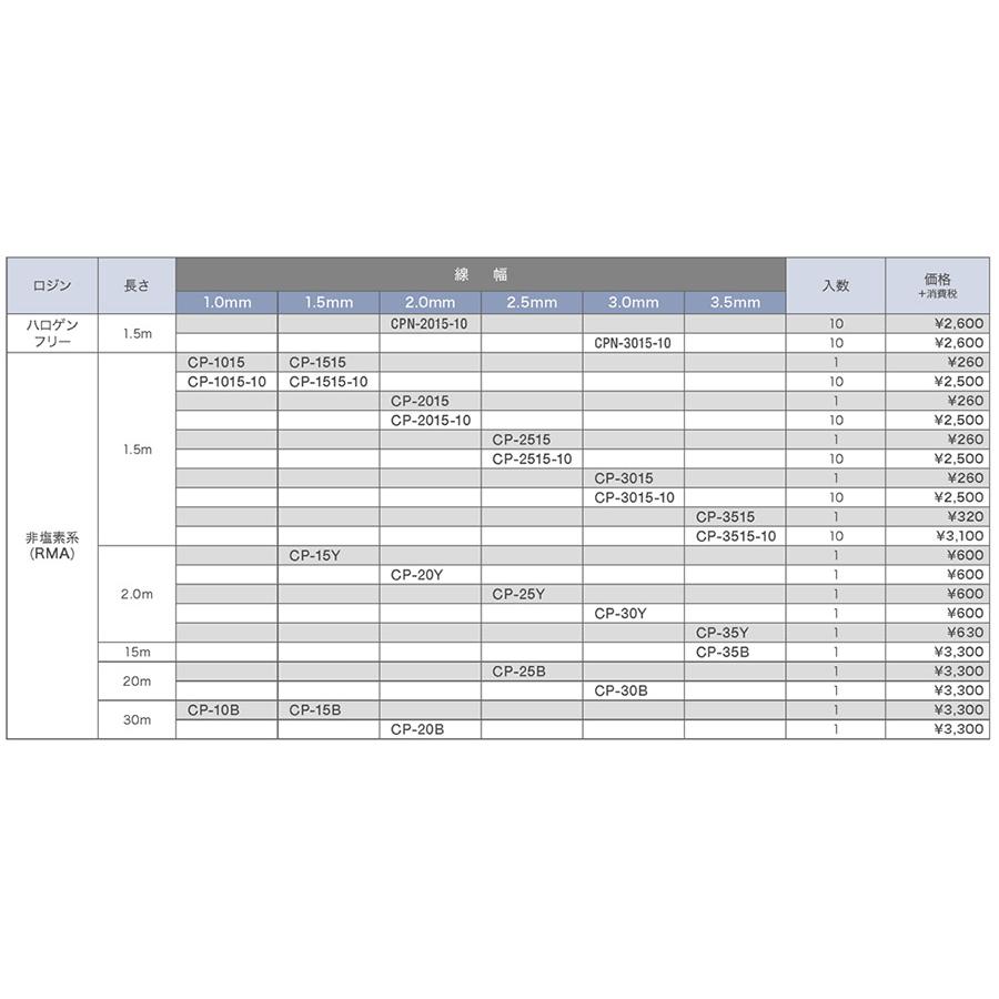 グート CP-30Y はんだ吸収線 (ステンレス口金付) 幅3.0mm｜shimamura｜03