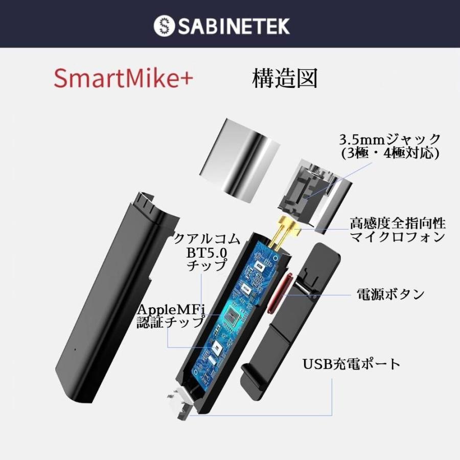 Sabinetek サビネテック SmartMike+/Black 2コセット ワイヤレス