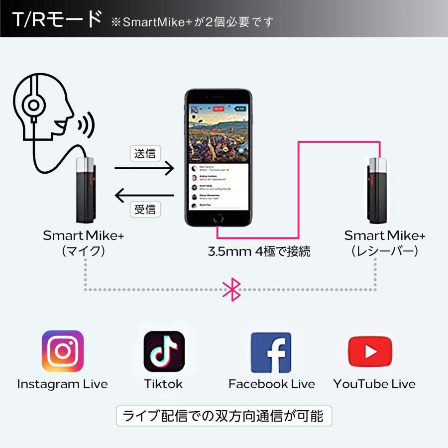 Sabinetek サビネテック SmartMike+/Black 2コセット ワイヤレス