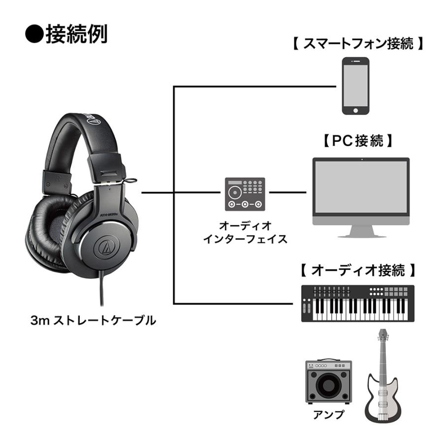 オーディオテクニカ（audio-technica） ATH-M20x 密閉型オーバーイヤー