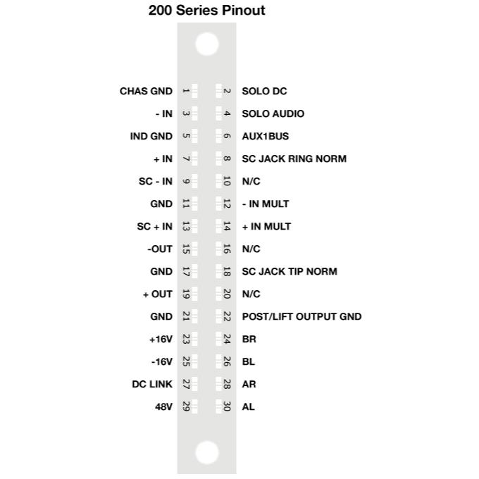 API エーピーアイ 212L ディスクリート マイクプリアンプ(200シリーズ) : 島村楽器Yahoo!店 - 通販 - Yahoo!ショッピング