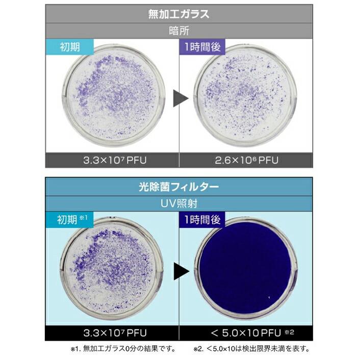 空気清浄機 小型 フィルター交換なし Bluedeo mc s201 ブルーデオ フィルター交換 不要 フジコー 除菌 ウイルス対策 MC-S201 離島 沖縄 送料無料 母の日｜shimanoya｜14