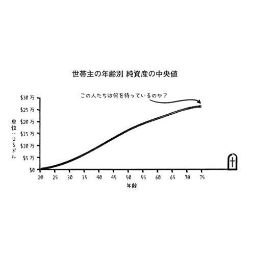 DIE WITH ZERO 人生が豊かになりすぎる究極のルール「新品」(P5倍)｜shimarisu-shop｜05