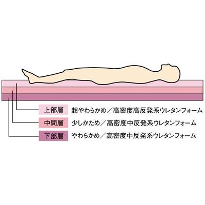 ナッキー / MNC91 幅91cm（モルテン） : 介護用品のシマヤメディカル
