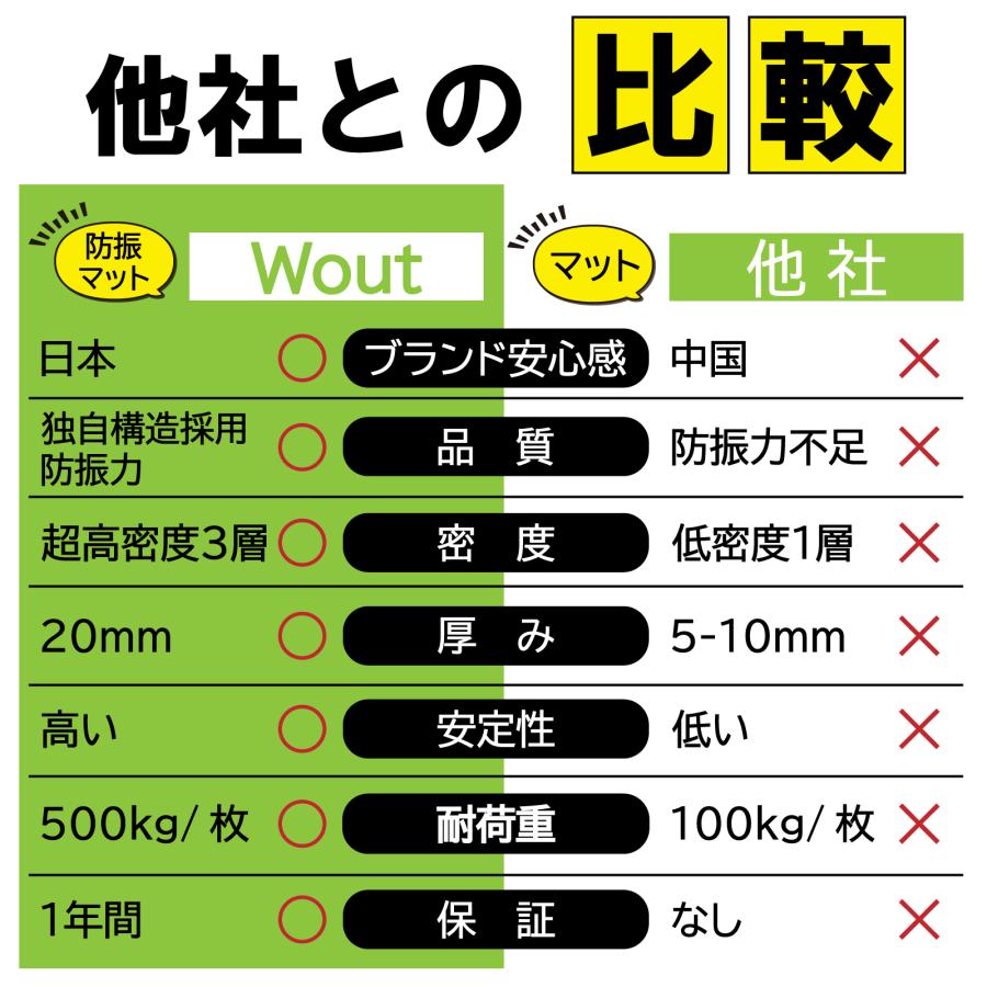 防音 防振 ゴム マット 独自開発の超高密3層構造・TL-Pro(tm)採用